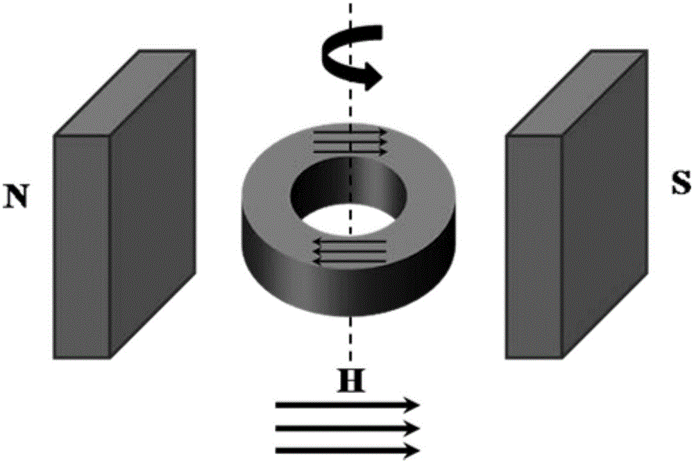 Preparation method of circle-oriented non-crystal magnetic powder core