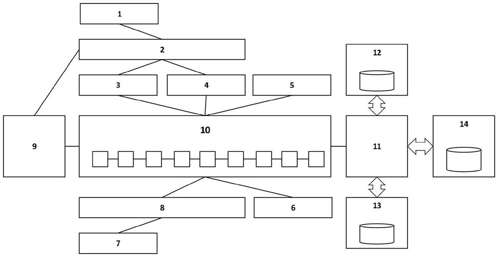 Block chain-based software development outsourcing control system and implementation method