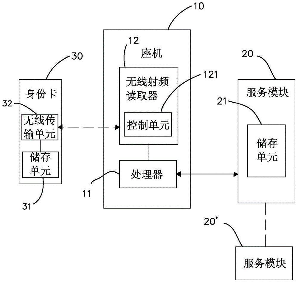 Telephone system and transferring method thereof