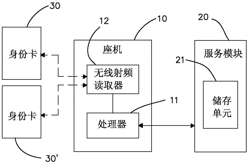 Telephone system and transferring method thereof