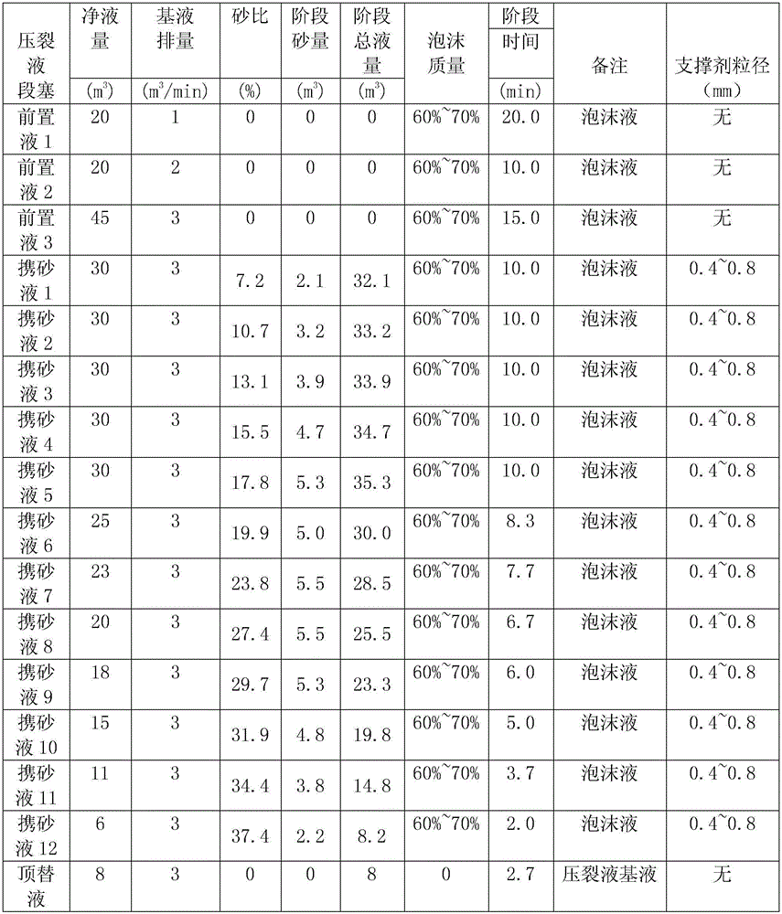 A method for forming nitrogen foam surface for oil and gas well fracturing