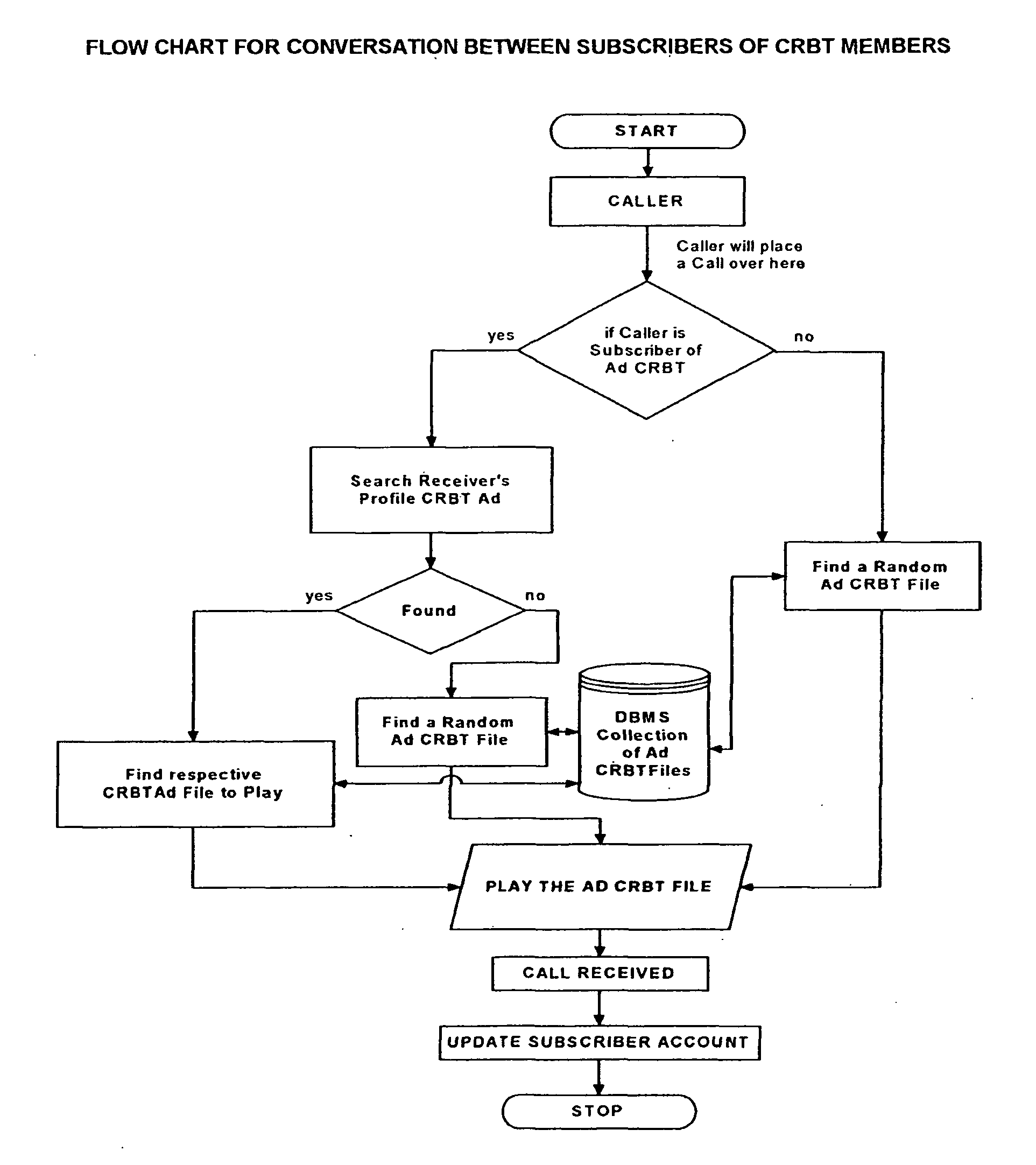 Method of providing brand promotion via mobile terminal and the system thereof