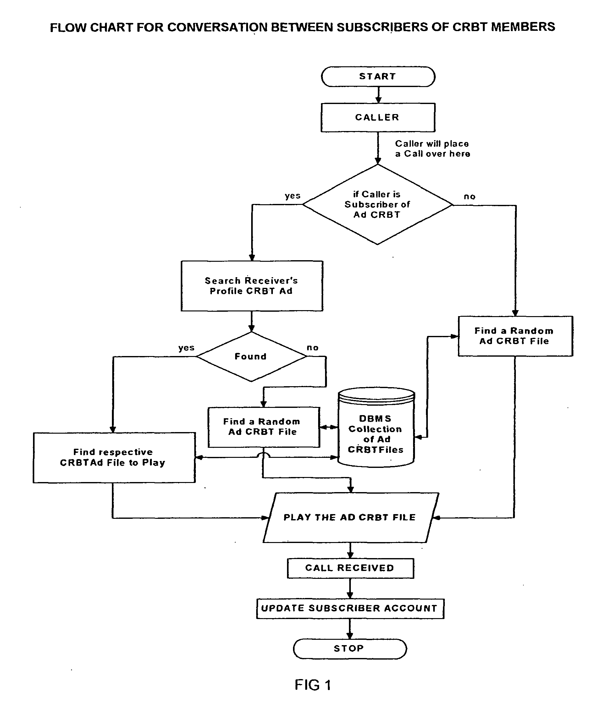 Method of providing brand promotion via mobile terminal and the system thereof