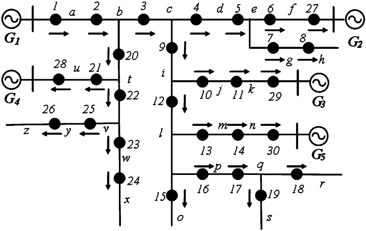 Distribution network fault location method with high fault-tolerant rate