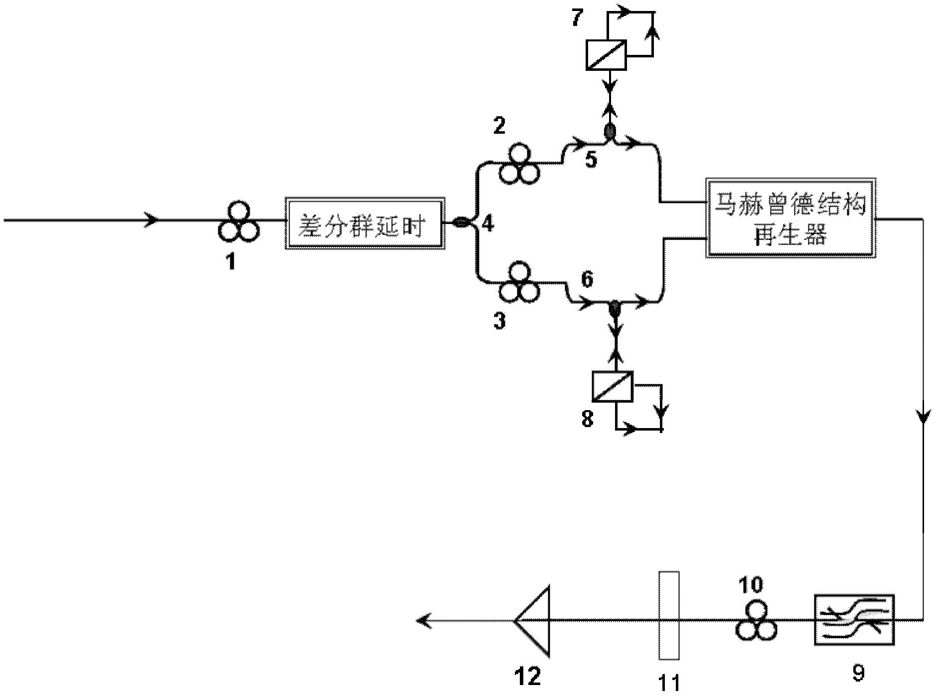 Method and device for all-optical regeneration of high-speed differential quadrature reference phase shift keying (DQPSK) modulation signal