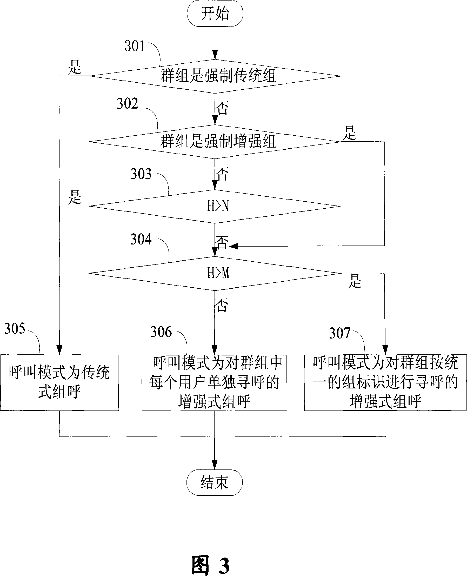 Group calling call mode automatically optimized method used for CDMA digital cluster system