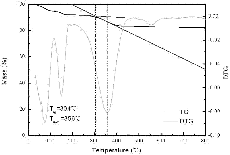 Wall flow type particle filter carrier coating method adopting organic sol