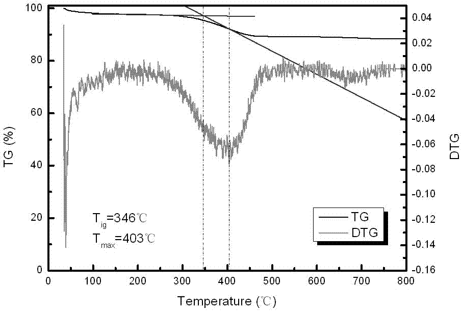 Wall flow type particle filter carrier coating method adopting organic sol