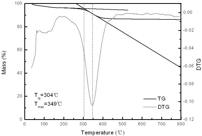 Wall flow type particle filter carrier coating method adopting organic sol