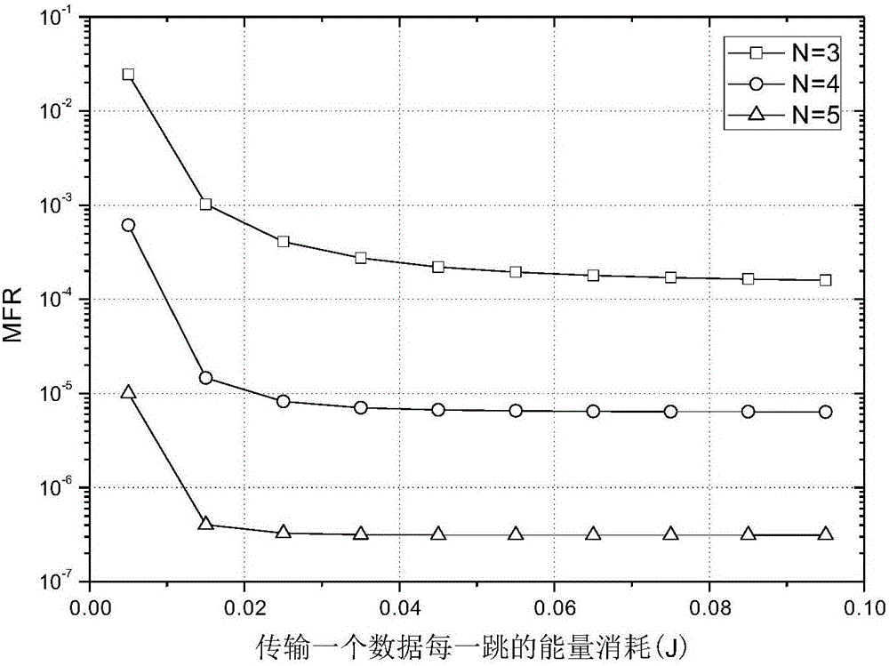 Method for distinguishing services based on network coding collaboration system in wireless sensor network