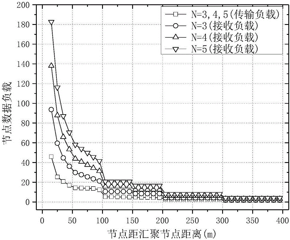 Method for distinguishing services based on network coding collaboration system in wireless sensor network