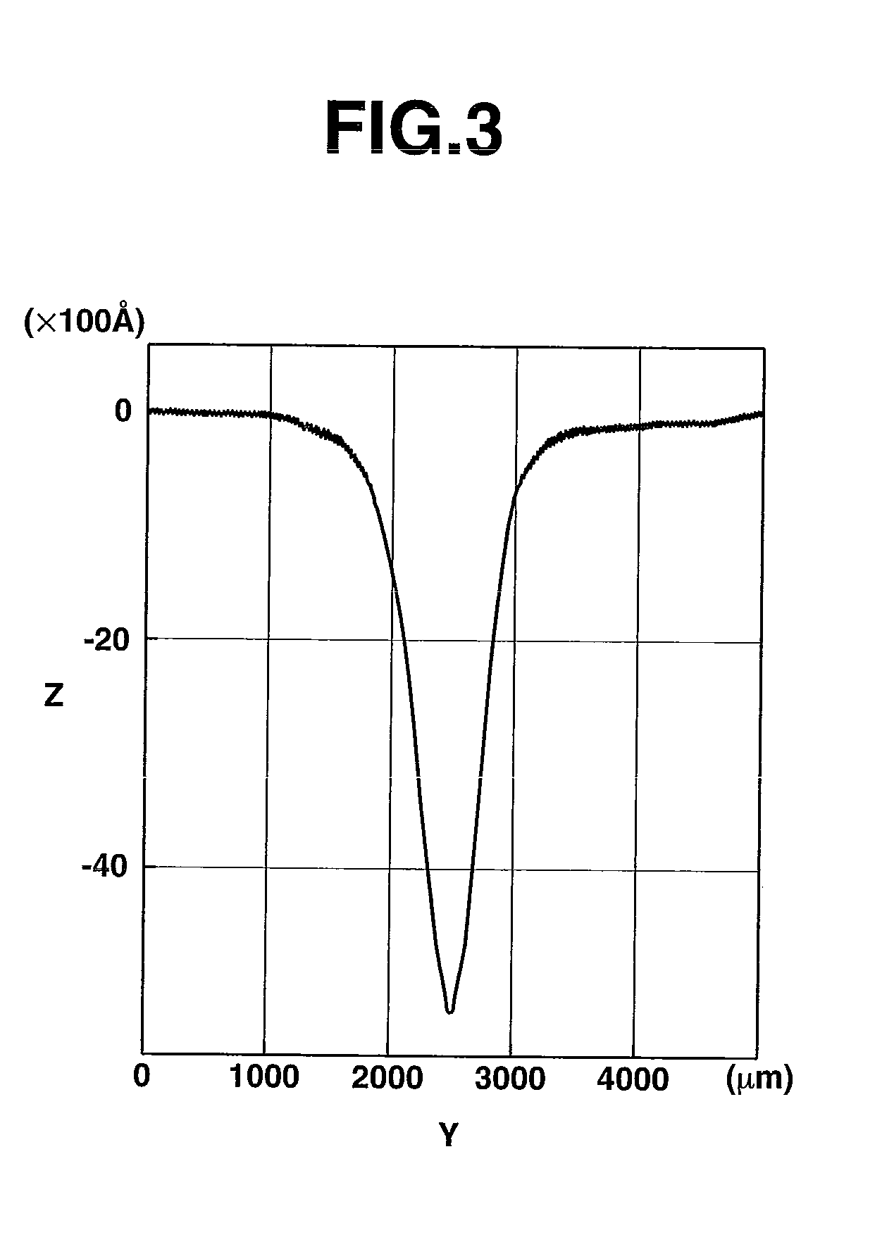 Method of processing synthetic quartz glass substrate for semiconductor