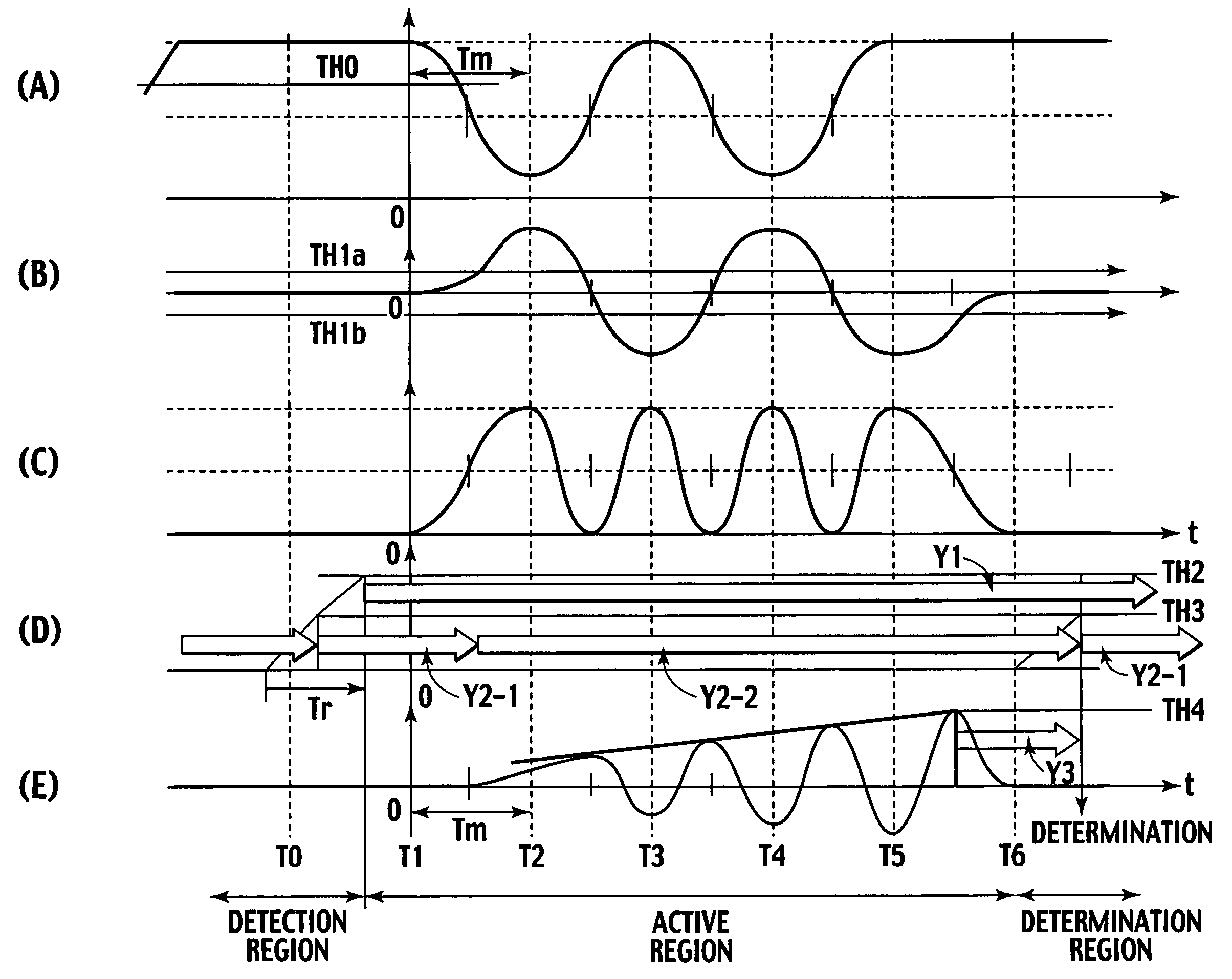 Controller for electronic appliance