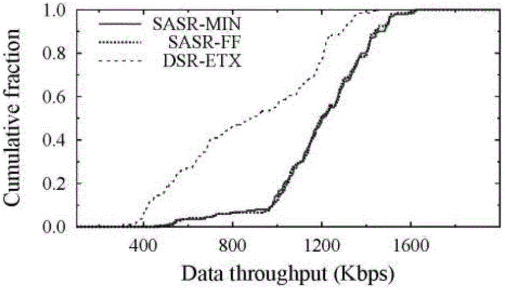 A Single Path Routing Method Exploiting Spectrum Spatial Reusability