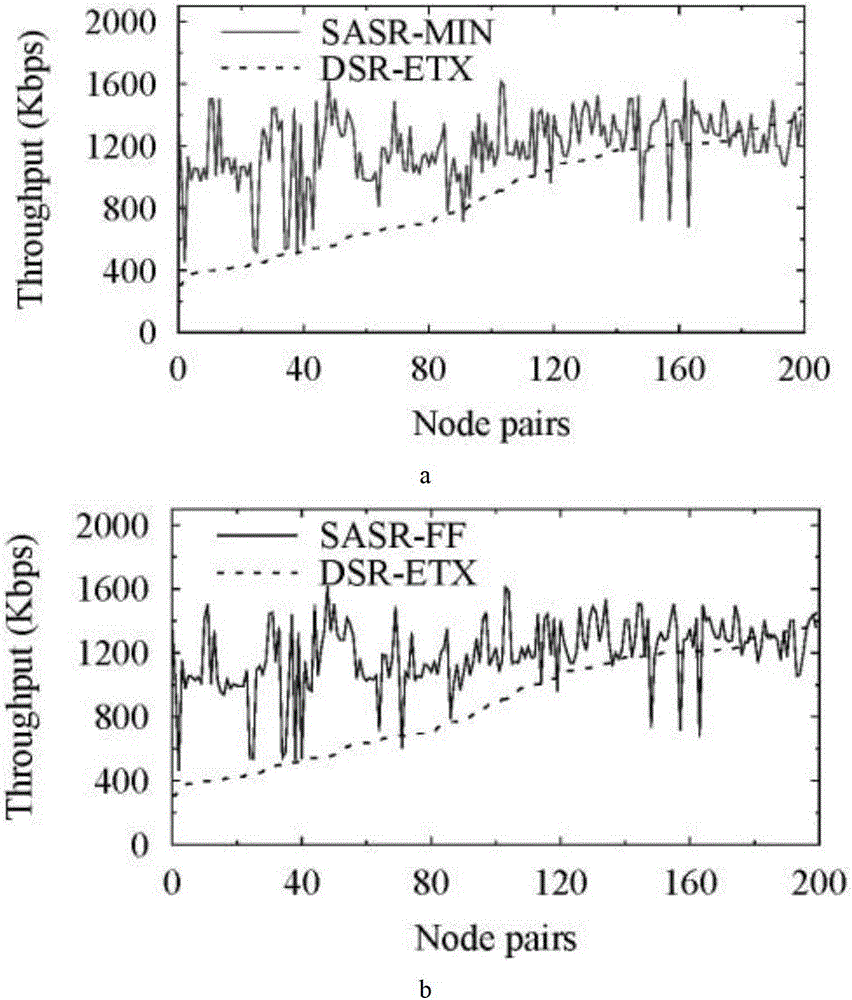 A Single Path Routing Method Exploiting Spectrum Spatial Reusability