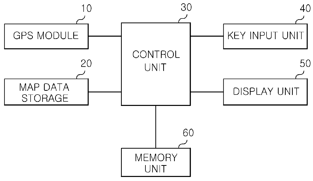 Navigation system and method for displaying map on navigation system