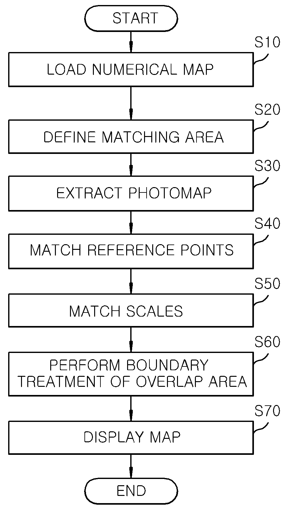 Navigation system and method for displaying map on navigation system