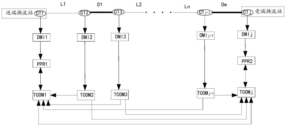 A hybrid line-based DC transmission fault restart method and device