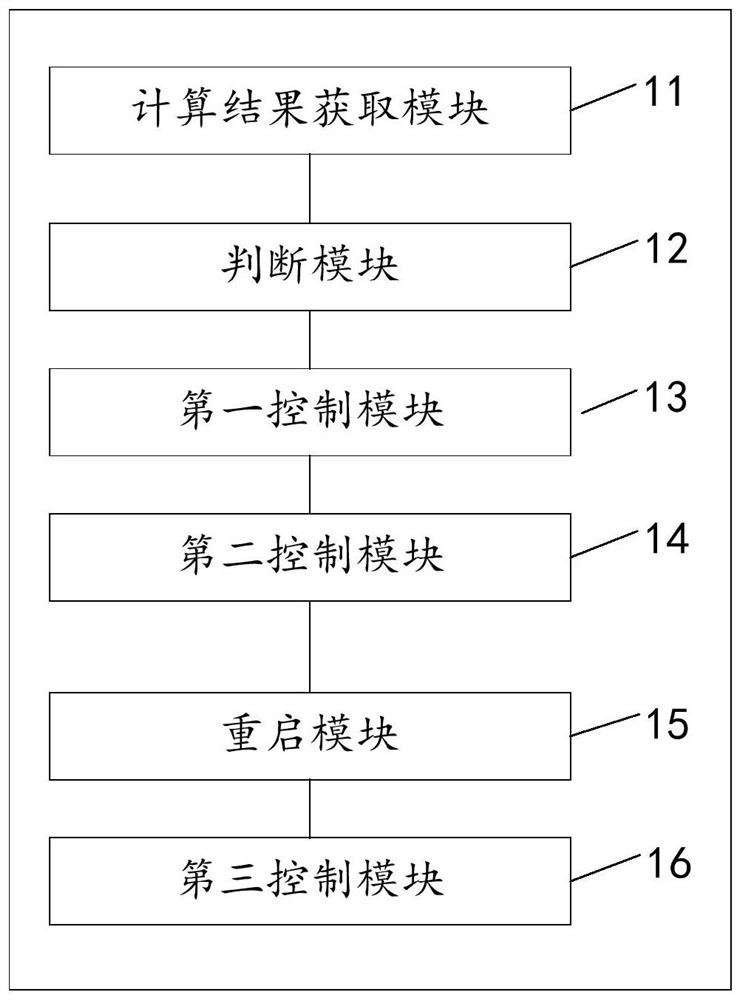 A hybrid line-based DC transmission fault restart method and device