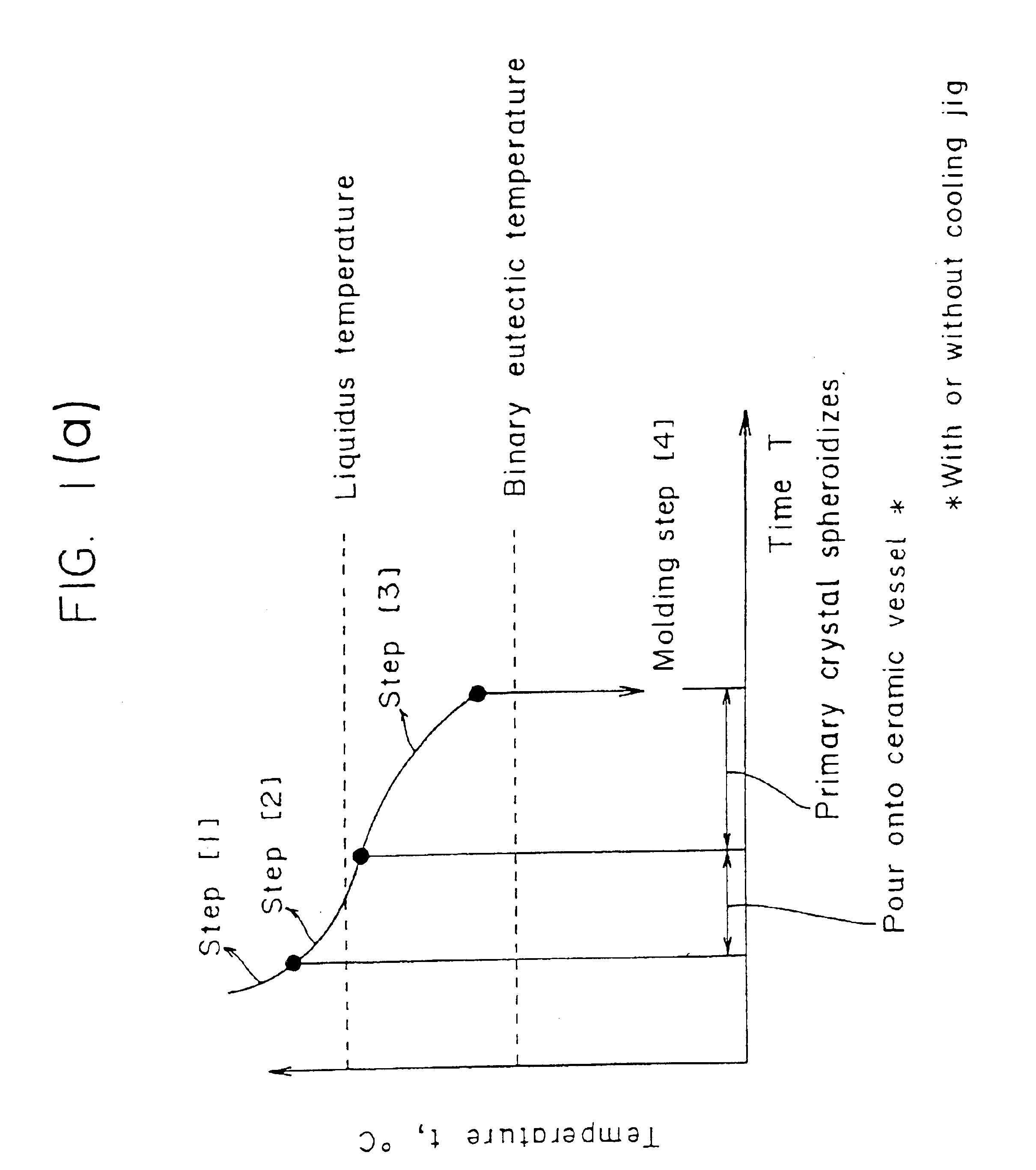 Method of shaping semisolid metals