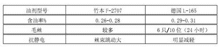 Production method of high-F soft plush cotton-imitated fiber