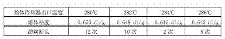 Production method of high-F soft plush cotton-imitated fiber