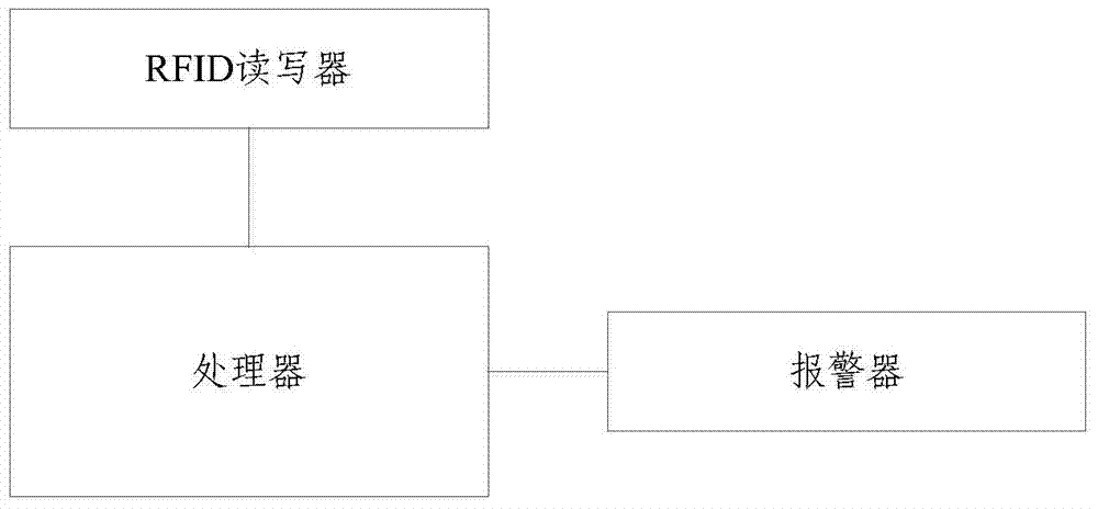 Vehicle-mounted terminal and intelligent vehicle-mounted alarming system