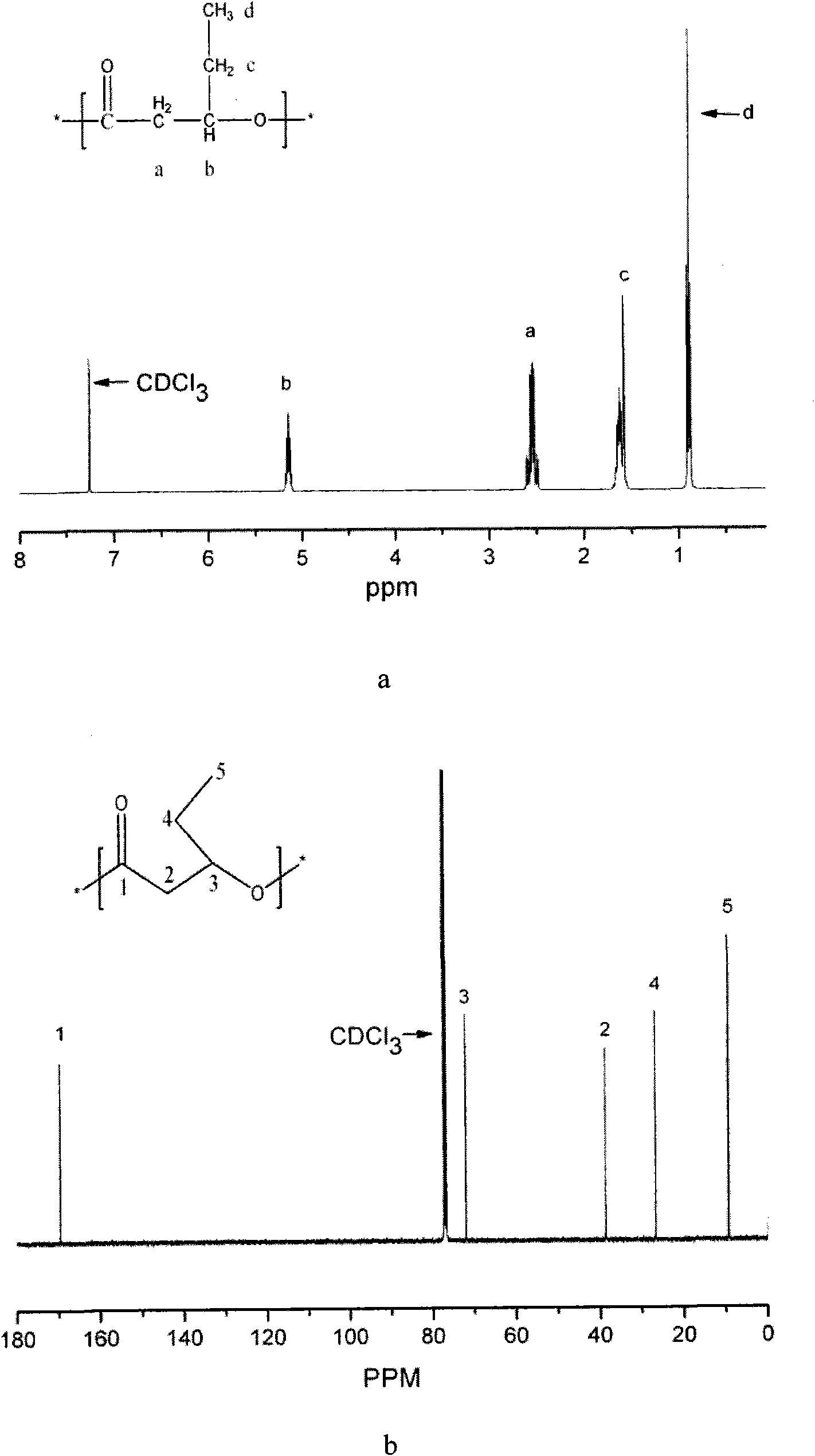 Method for preparing hydroxyalkanoate homopolymer and special bacteria thereof