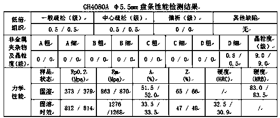 Production method of nickel-based GH4080A alloy wire rod