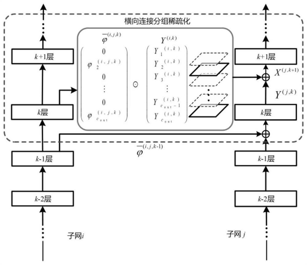 Brain-like binary neural network automatic structure learning method