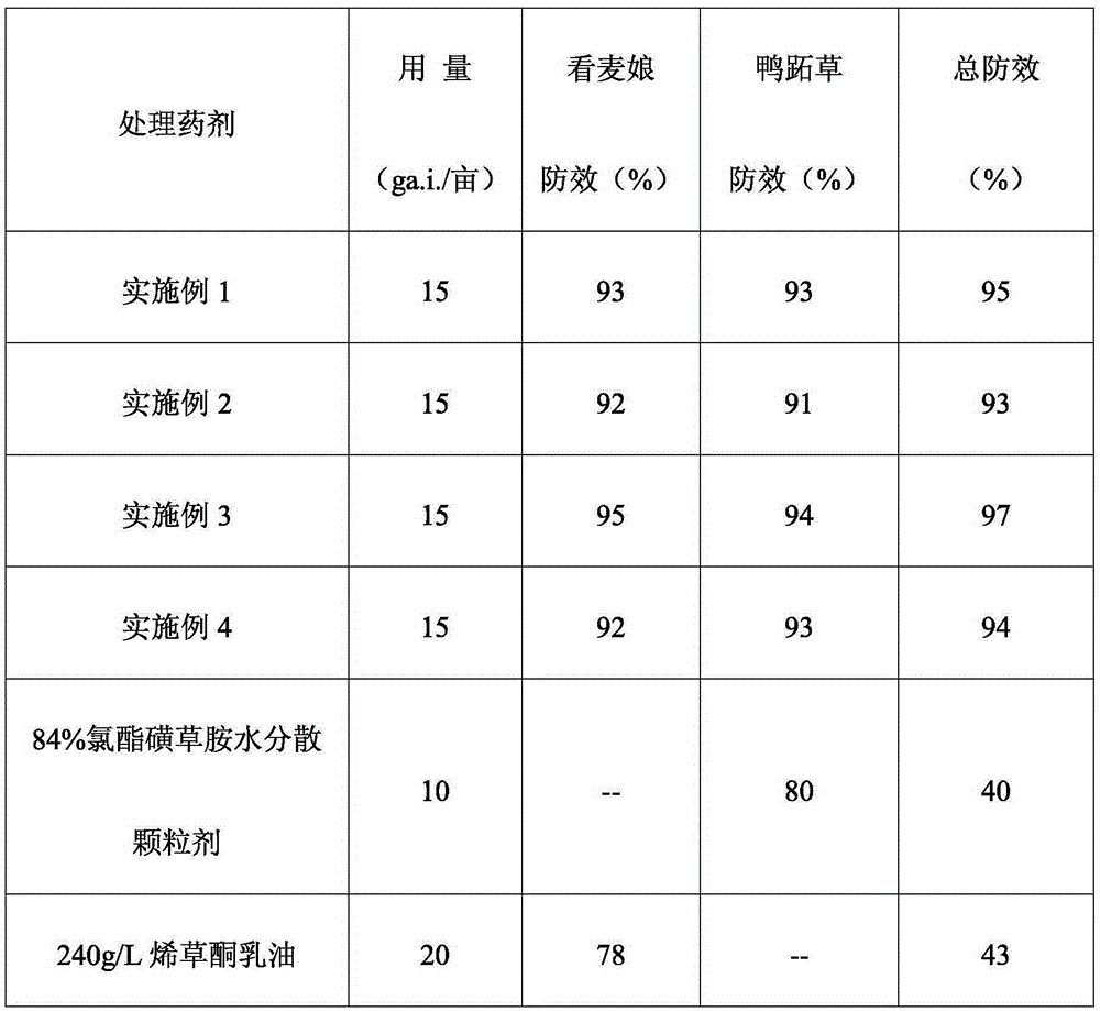 A kind of mixed herbicide comprising cloxazone and clethodim and its preparation method