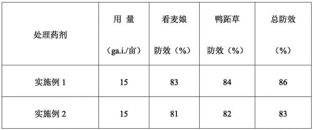 A kind of mixed herbicide comprising cloxazone and clethodim and its preparation method