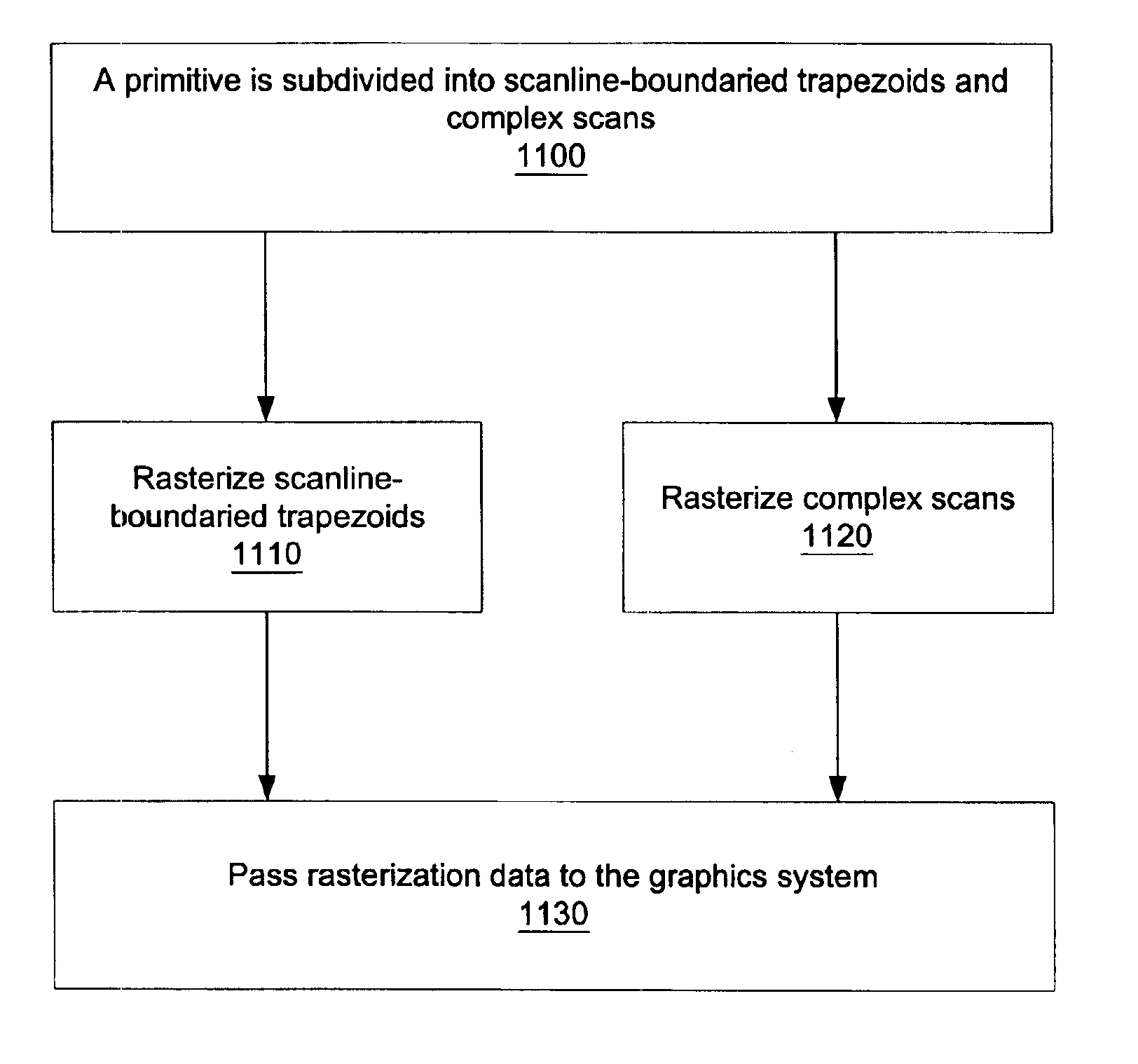 Hardware-accelerated anti-aliased vector graphics