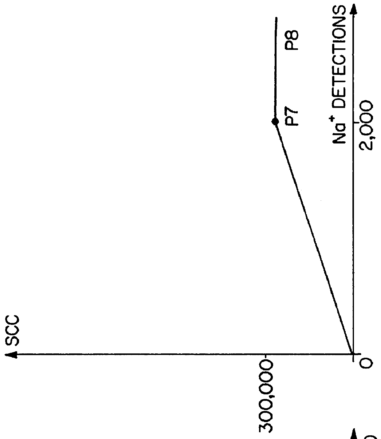 Somatic cell analyser