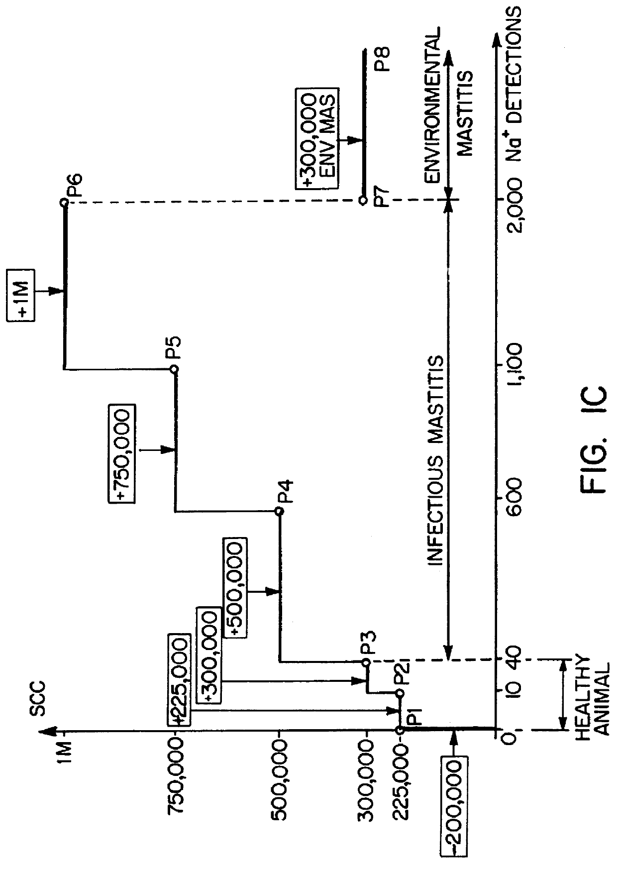 Somatic cell analyser