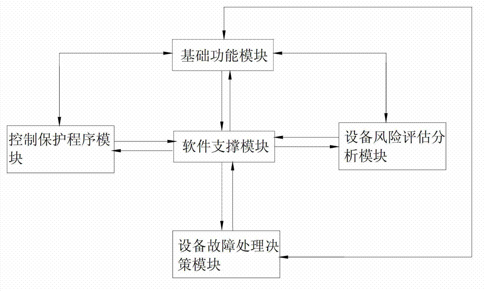 Simulation platform of cooling system of high-voltage direct-current transmission converter valve