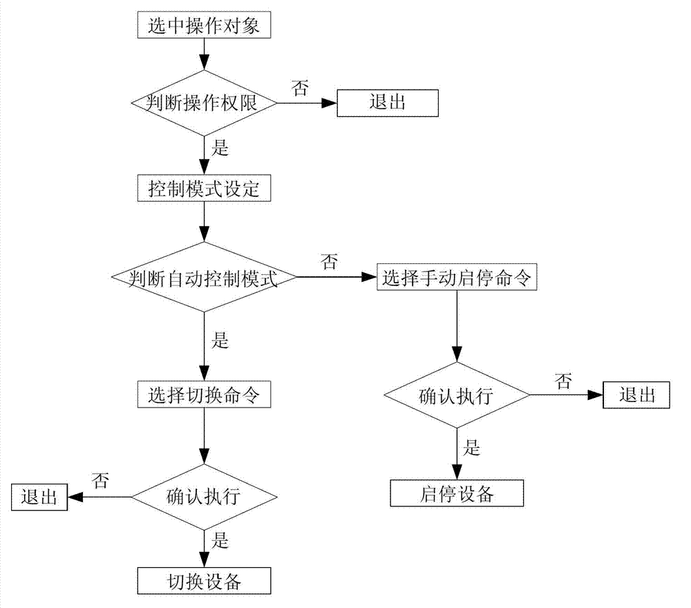 Simulation platform of cooling system of high-voltage direct-current transmission converter valve