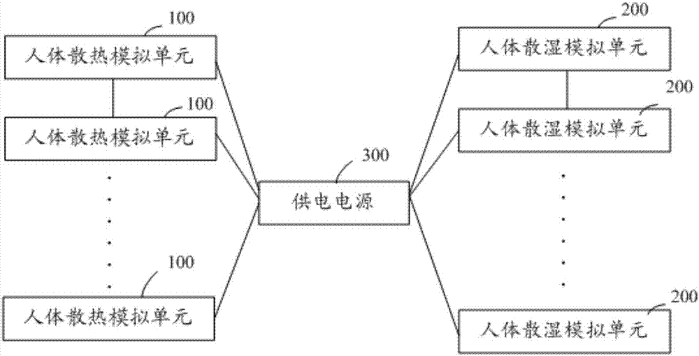 Simulation system for heat and moisture of human body in vehicle