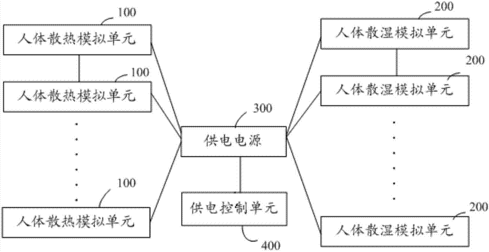 Simulation system for heat and moisture of human body in vehicle