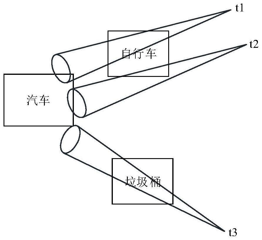 Target object determination method and device, electronic equipment and storage medium