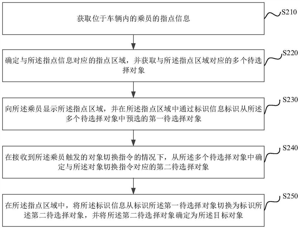 Target object determination method and device, electronic equipment and storage medium