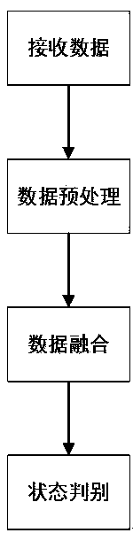 Taxi and bus GPS (global position system) data-based bus running state discriminating method and application system