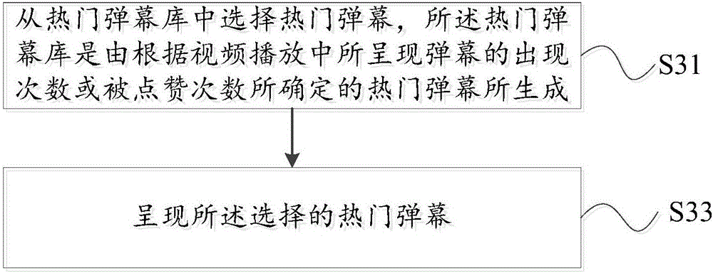 Bullet screen generation method and apparatus, bullet screen presentation method and apparatus, server and client