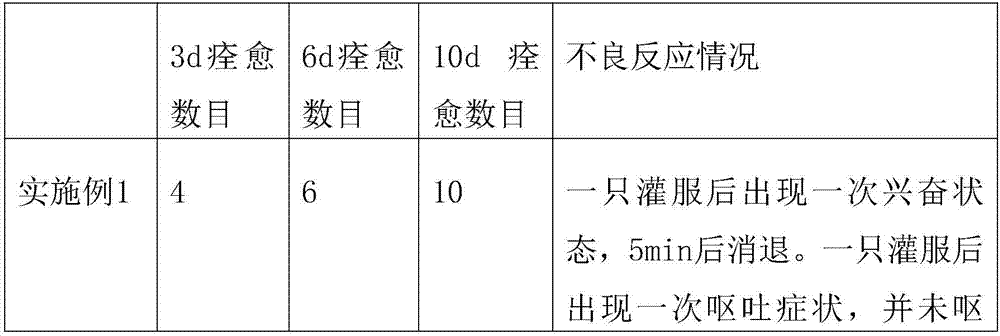 Traditional Chinese medicine composition for treating forestomach atony of goat and preparation method thereof