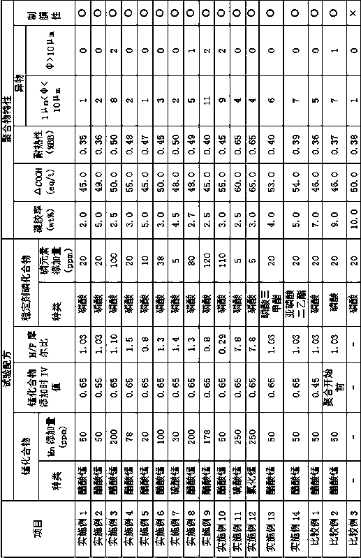 A preparing method for polyester composition