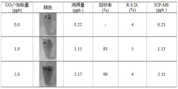A visual and rapid method for the detection of trace uranyl ions in aqueous environments