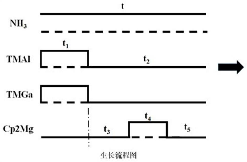 A kind of p-type algan epitaxial film and its preparation method and application