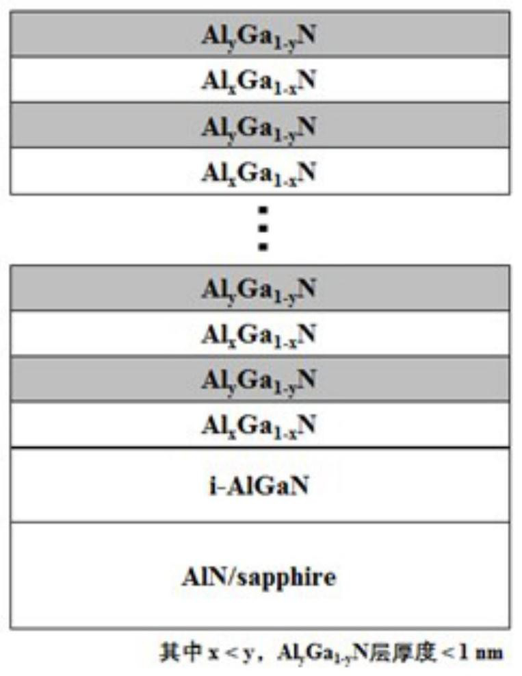 A kind of p-type algan epitaxial film and its preparation method and application