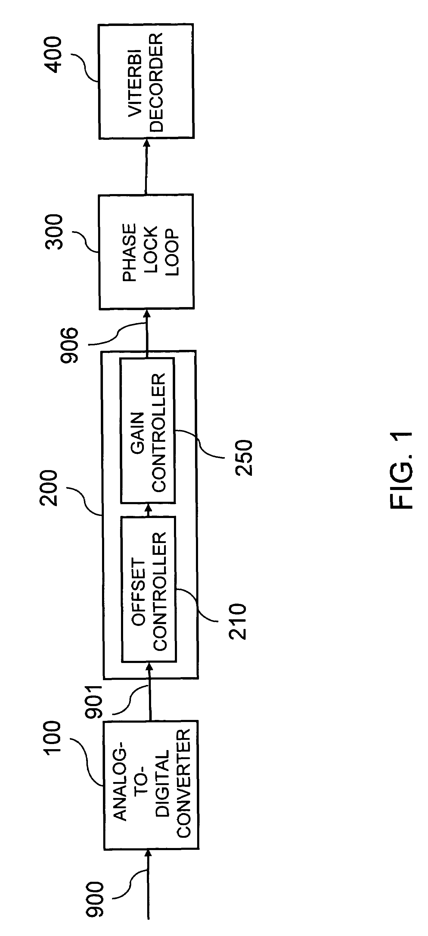 Asymmetry compensator for partial response maximum likelihood (PRML) decoder