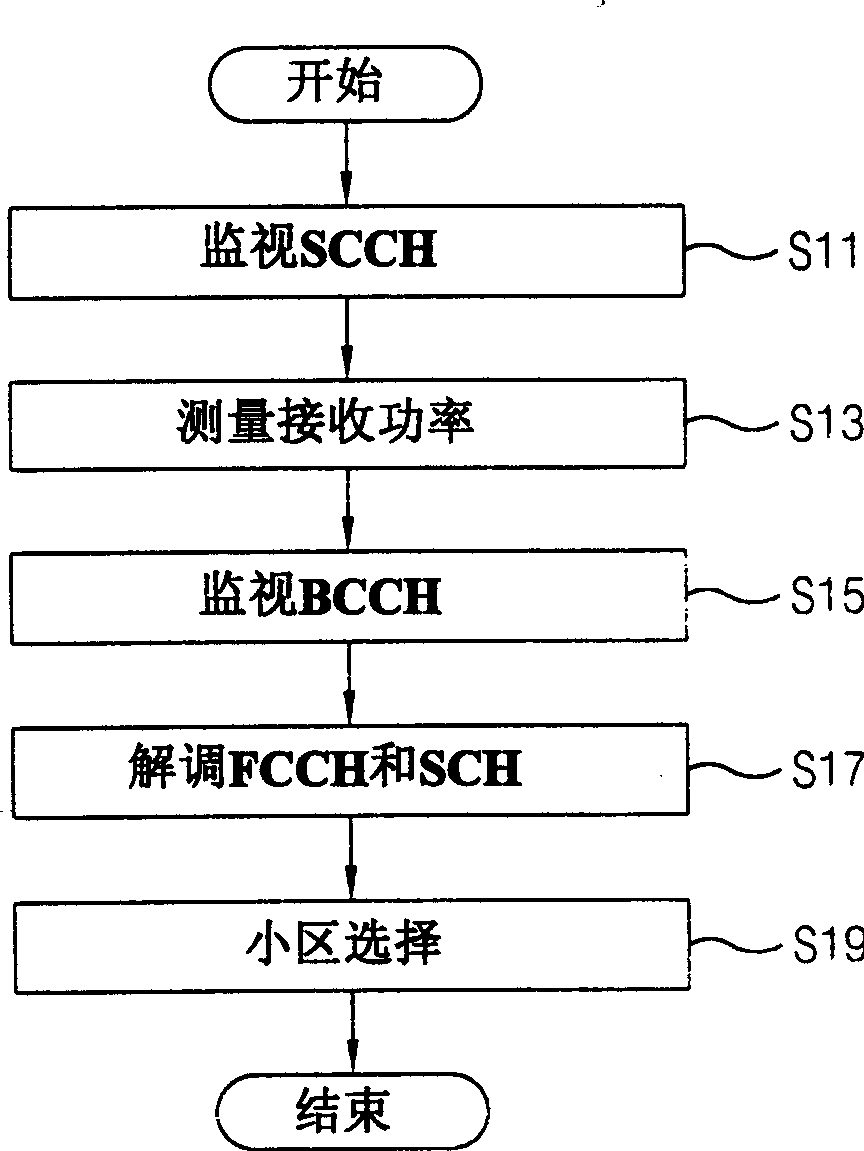 Housing estate selecting system and method for radio communication network